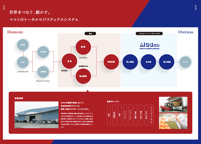 会社案内