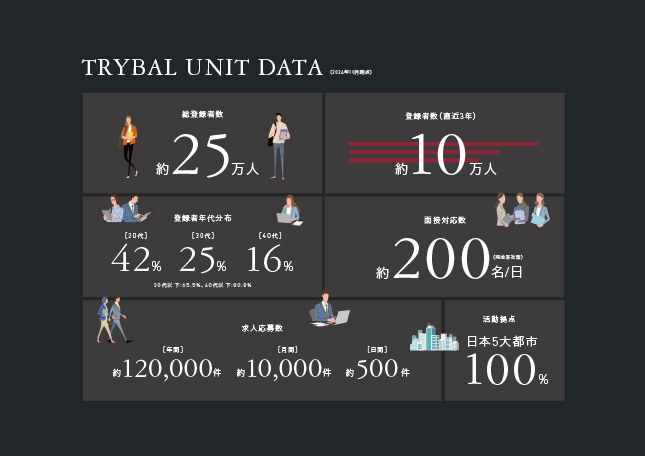 会社案内